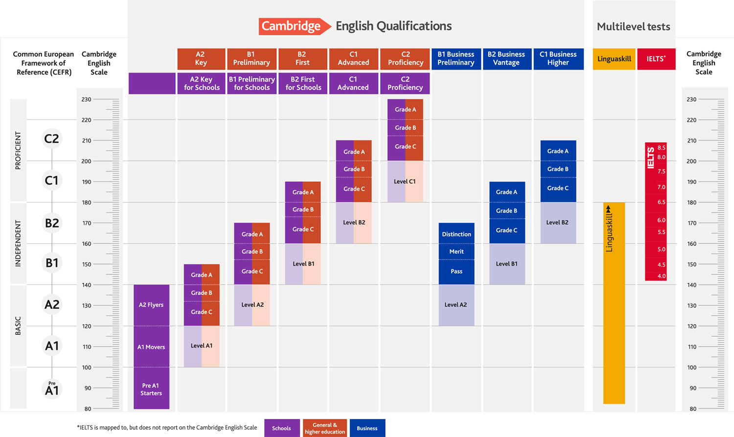 Understanding marks and grades